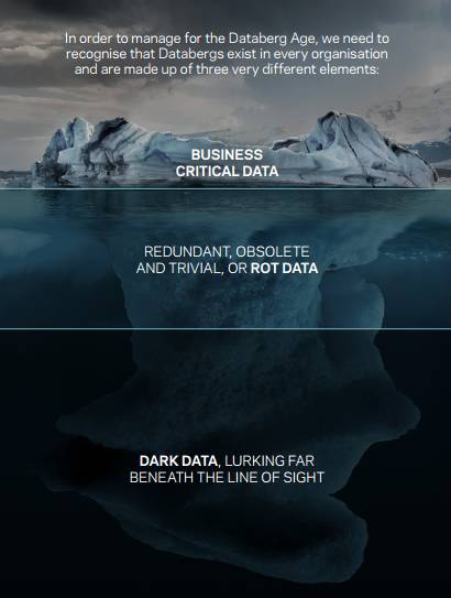 数据冰山: 风险和隐患