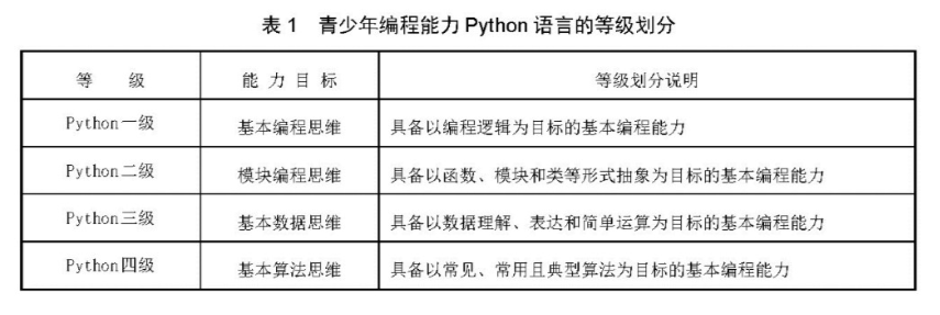 潘石屹首次Python考试成绩 99 分,失分点:画完图后忘了隐藏画笔的箭头