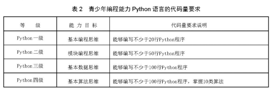 潘石屹首次Python考试成绩 99 分,失分点:画完图后忘了隐藏画笔的箭头