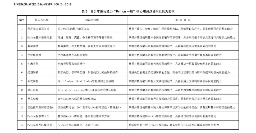 潘石屹首次Python考试成绩 99 分,失分点:画完图后忘了隐藏画笔的箭头