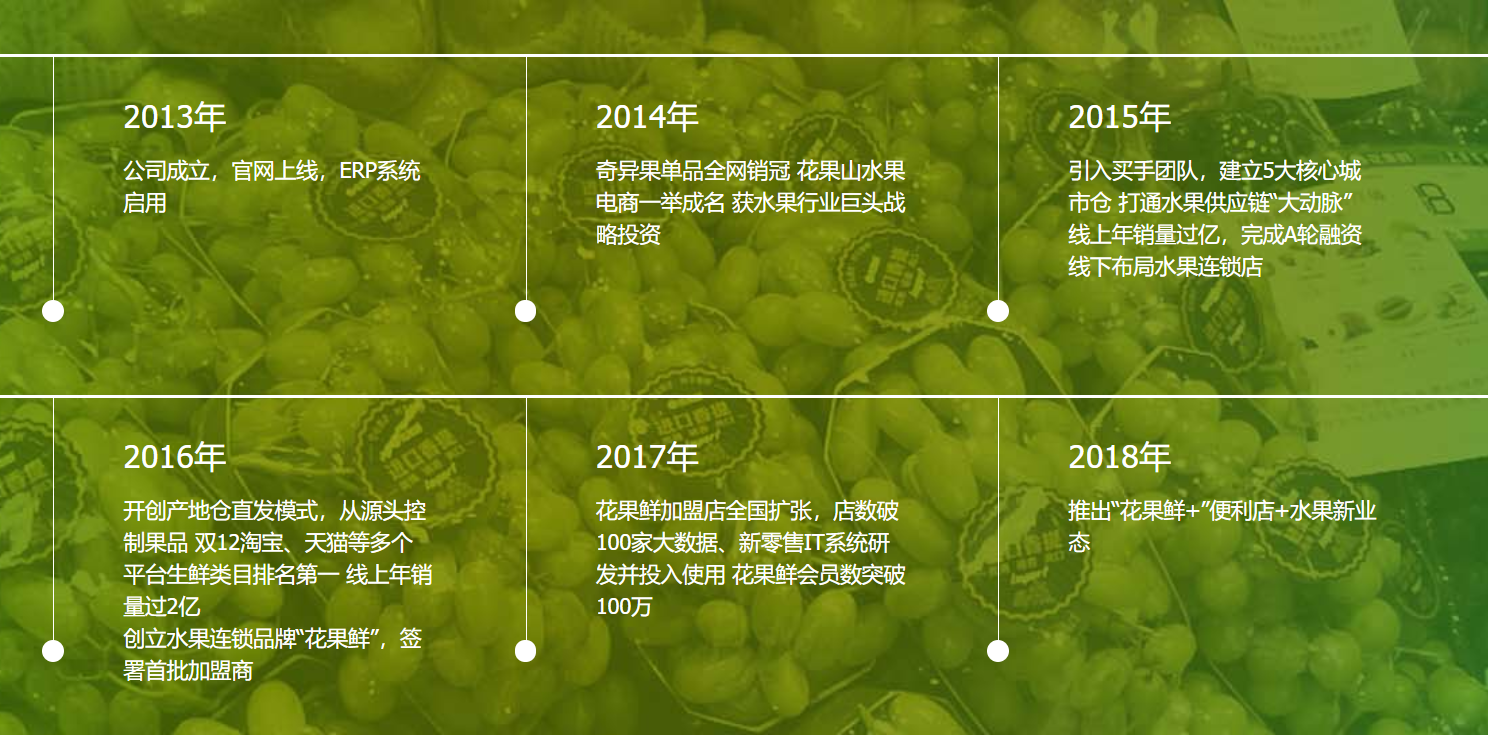 花果鲜 - 供应链管理平台